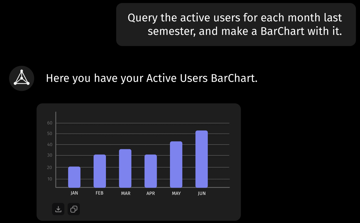 Active Users BarChart